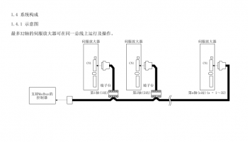 如何突破FX3U PLC只能控制3軸伺服的局限？海藍機電告訴你！