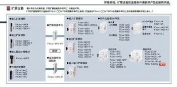 三菱FX2NC-CNV-IF能否替換三菱FX3UC-1PS-5V呢？