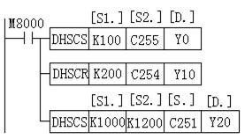 三菱PLC高速處理指令