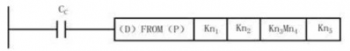教你怎么讀寫三菱PLC FROM指令