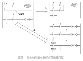 對(duì)于三菱PLC梯形圖編程六個(gè)常見問題的解析