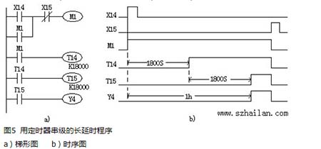 多個(gè)定時(shí)器組合的延時(shí)程序