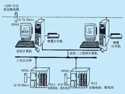 PLC、DCS控制系統(tǒng)之間的差異