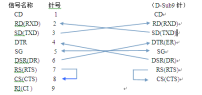 RS232通信接線(xiàn)圖紙