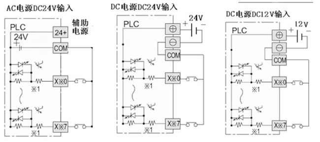 FX2N系列 PLC 與無(wú)源開(kāi)關(guān)的輸入連接示意圖