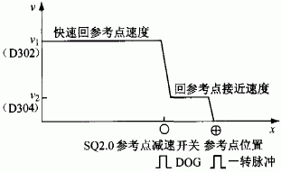  回參考點示意圖