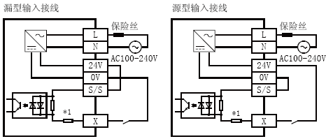 FX3U-128MT-ES-A輸入接線(xiàn)