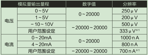 L60DA4-CM輸入輸出特性、分辨率