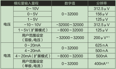 L60AD4-2GH-CM_輸入輸出特性、分辨率