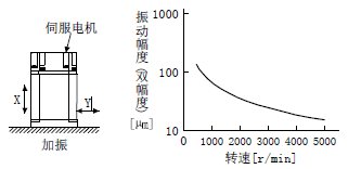 三菱伺服電機(jī)HG-KN43J-S100