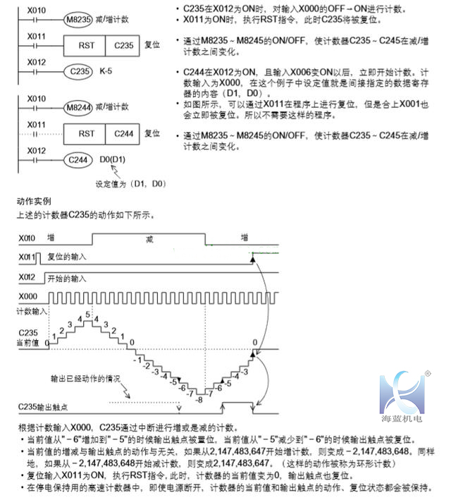 三菱PLC