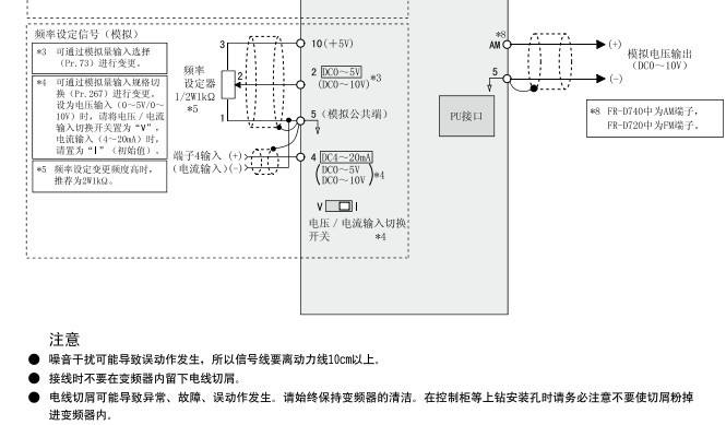 三菱變頻器散熱與接線規(guī)范問題