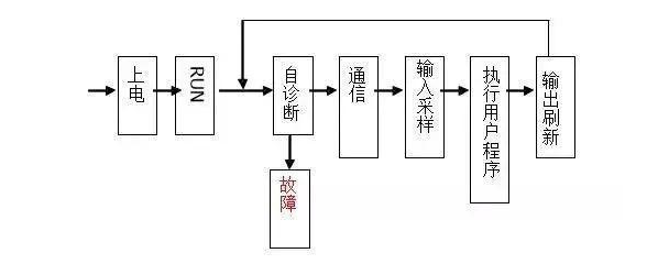 三菱PLC初學(xué)者只要解決這50個(gè)問(wèn)題，那你就覺(jué)得很容易上手？