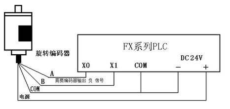 三菱PLC初學(xué)者只要解決這50個(gè)問(wèn)題，那你就覺(jué)得很容易上手？