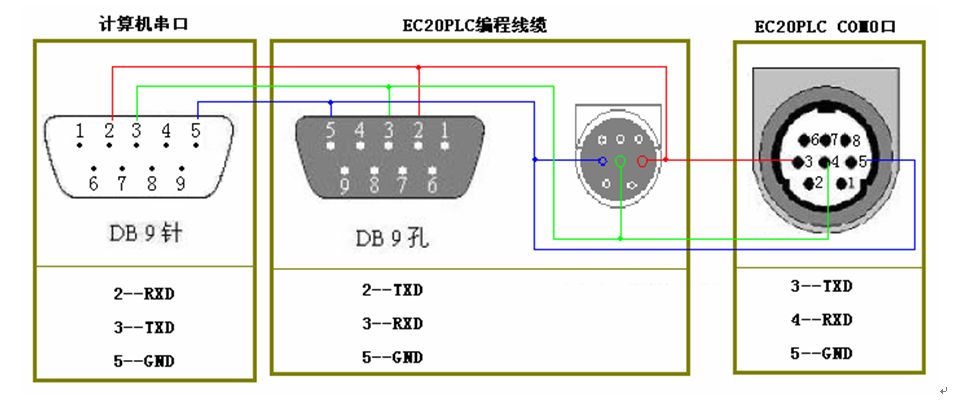 三菱伺服電機(jī)的控制問題有哪些？