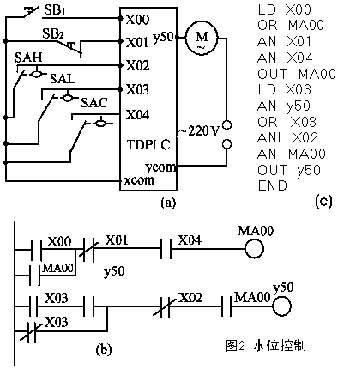 三菱PLC與單片機(jī)區(qū)別以及工作原理是？